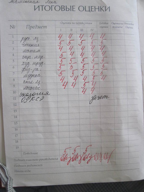 Результаты года