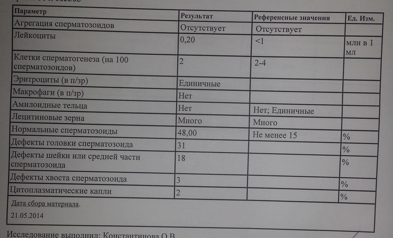 помогите пожалуйста расшифровать СГ
