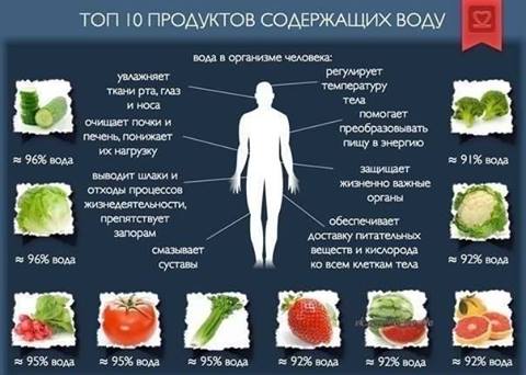 для тех, кто не любит пить - налегайте на продукты: