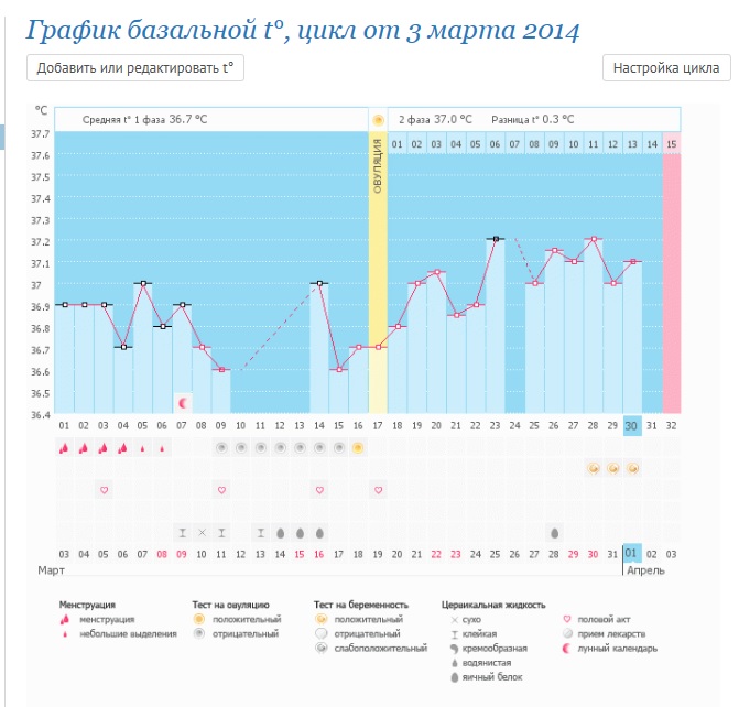 Такой неправильный, но беременный график + тесты