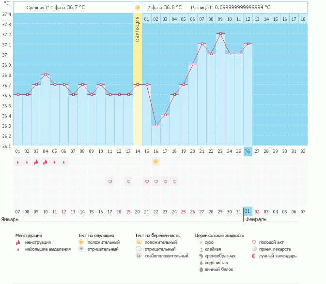 По делитесь вашим мнением пожалуйста