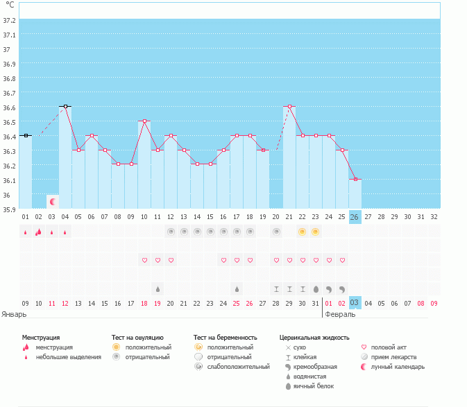 Сижу и реву! Очень нужна ваша помощь!!!