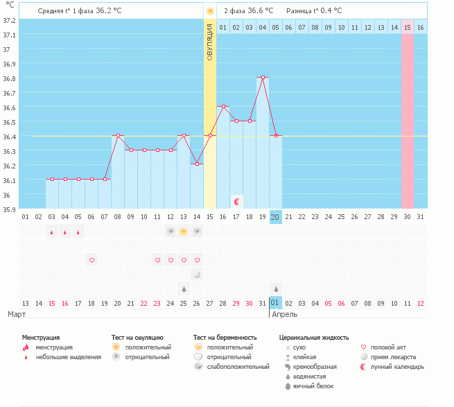 График БТ. Попали или нет?