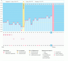 Не маловата ли разница температур?