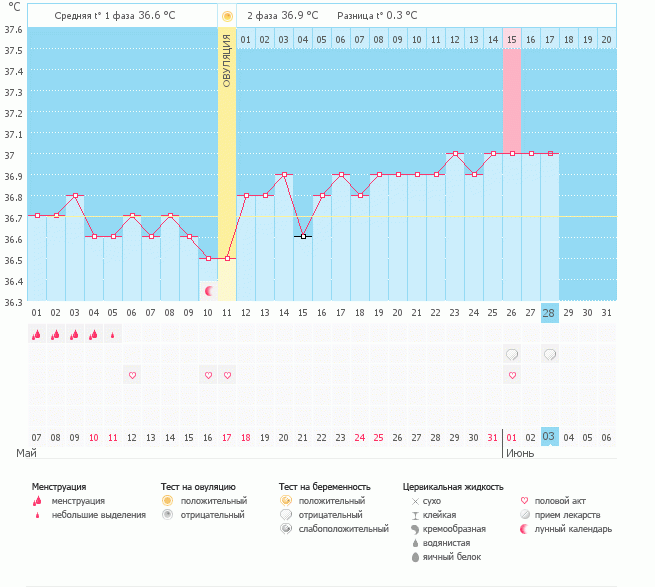 Может ановуляторный?