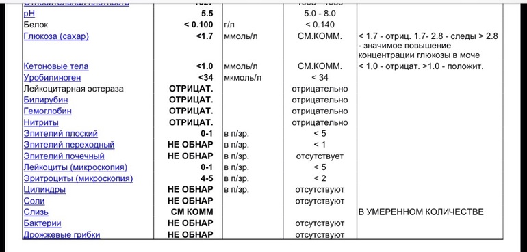 Повышенная концентрация белка в моче у беременных 22