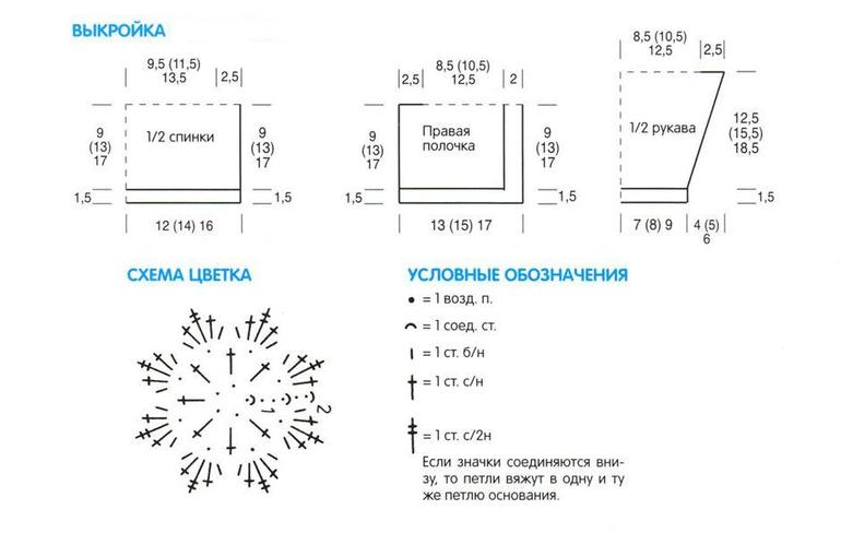 Кофточка и шапуля спицами для малышки.Описание