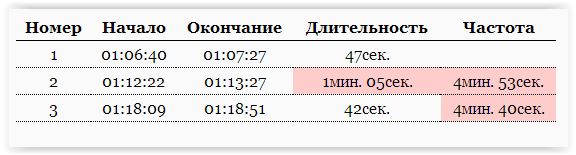 ехать или нет