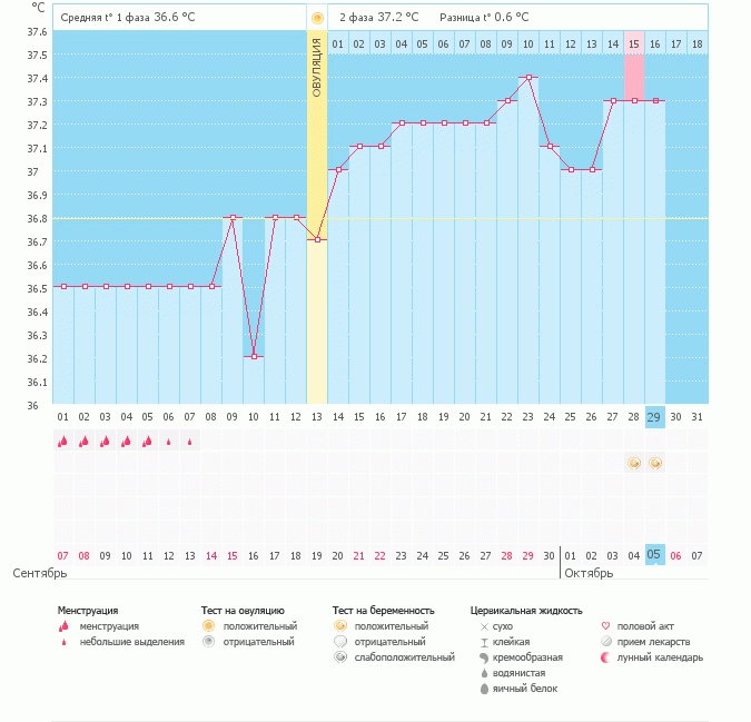 Может кому-то поможет)