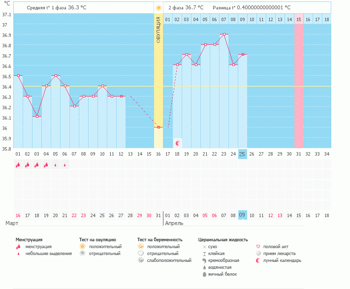 Девочки,это ИЗ,или надеяться бесполезно?(ПА не отмечала,но на 16 дц он был точно,а так,через день