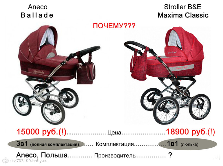 осторожно! коляски по завышенным ценам