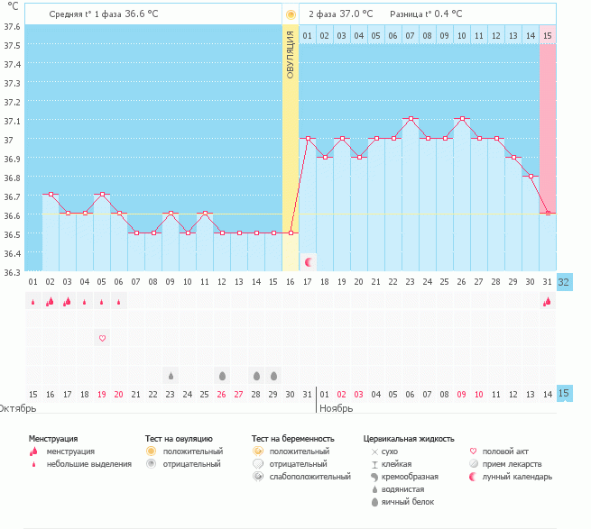 влияние на бт