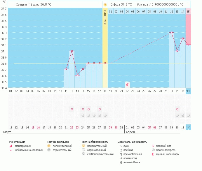 Девочки SOS!!!! Беременна или нет?