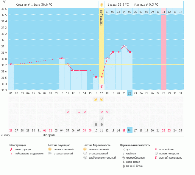Неужели пролет????