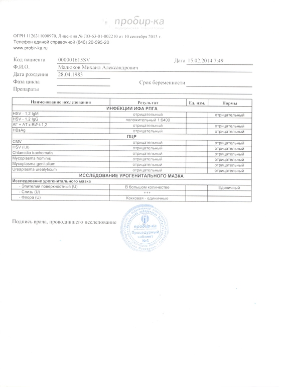 Анализы, все ли в норме?