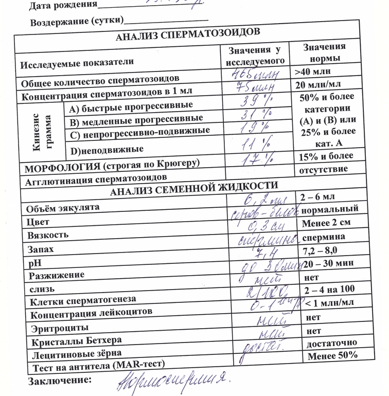 решила проверить мужа . вроде всё хорошо.