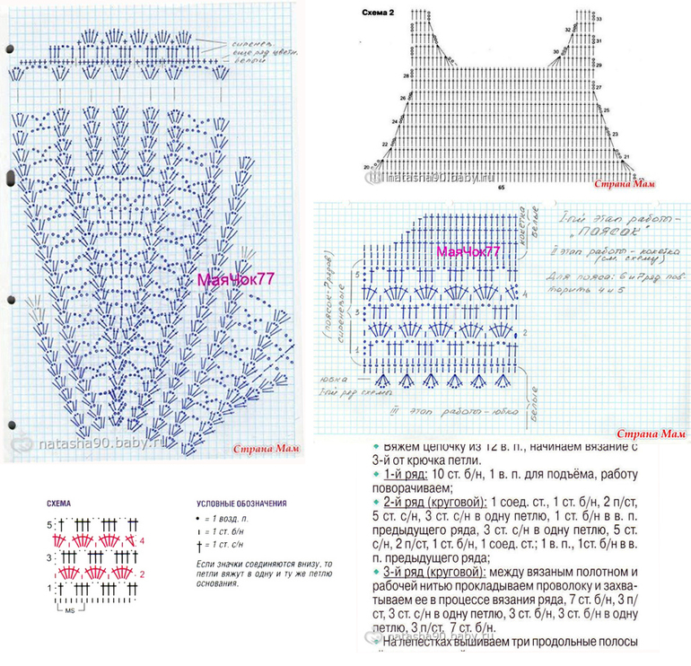 Детское платье крючком с круглой кокеткой на 1 год схемы и описание