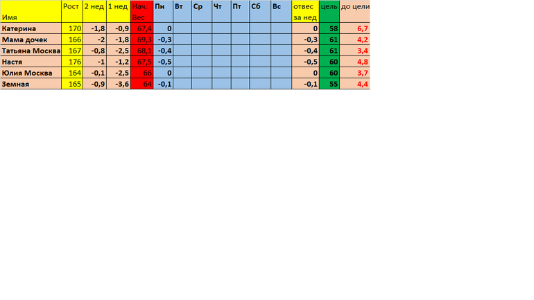 Сторт 27,01 день 1 неделя 3