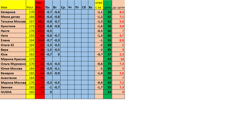 Старт 27.01 день 3 неделя 1