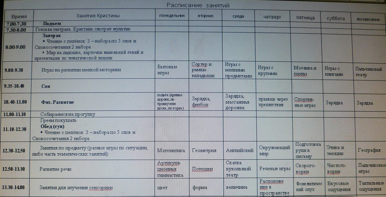Расписание a домашних условиях Расписание a домашних условиях