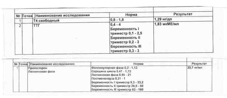 Гормоны...помогите разобраться есть ли проблемы?
