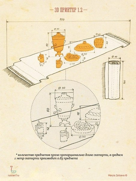 Русские народные гаджеты))))