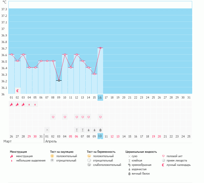 Девочки,оцените мой график.плиз...