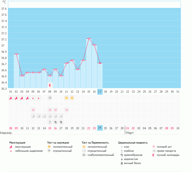 Что думаете о графике БТ?
