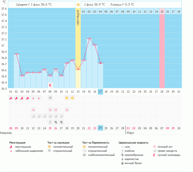 Что думаете о графике БТ?