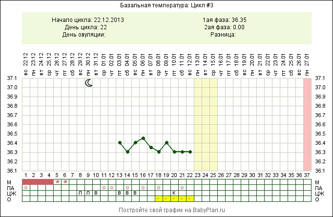 Посмотрите график!