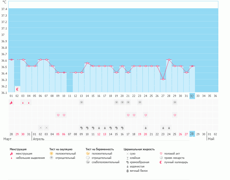 О уже не ждать?