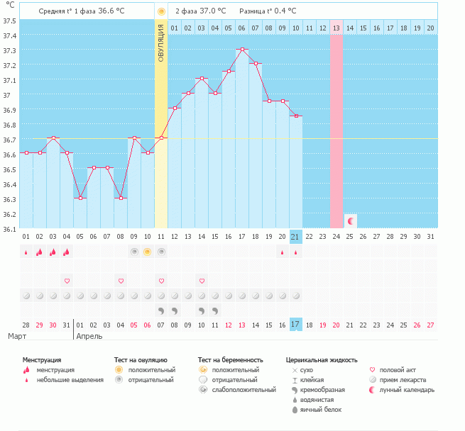 помогите расшифровать!