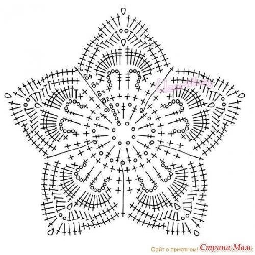 сарафан для дочки крючком ОНЛАЙН