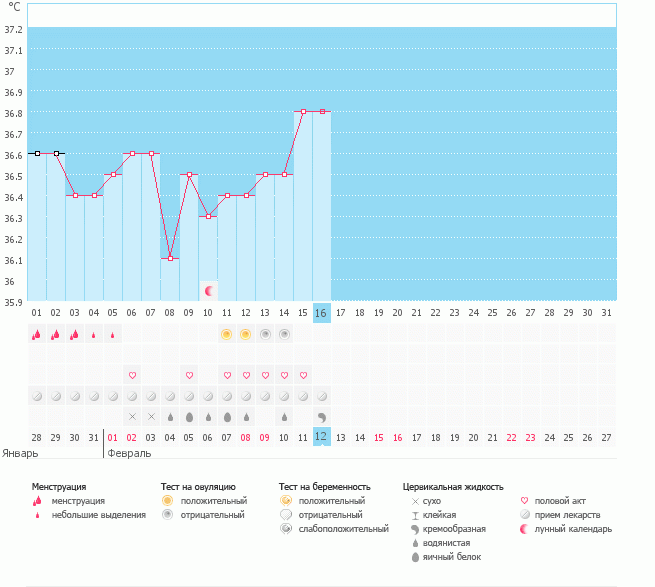 Помогите пожалуйста определиться с О!