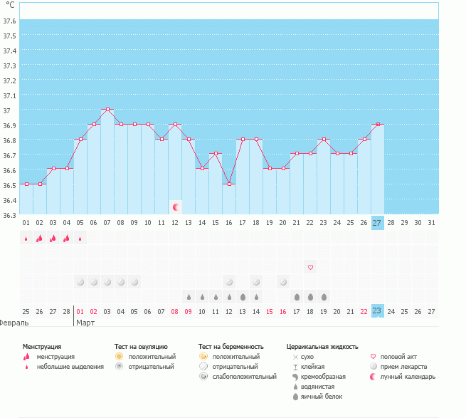 Помогите разобраться... Очень медленный подъем.. Почему?
