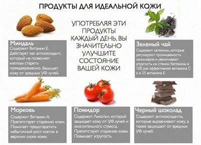 Что полезно вашей коже.