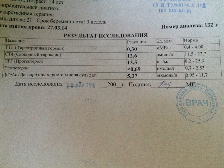 Посмотрите 2 часть гормонов