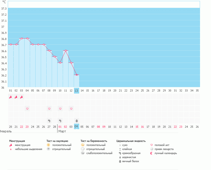 Девченки оцените мой граффик пожалуйста!!!)))))