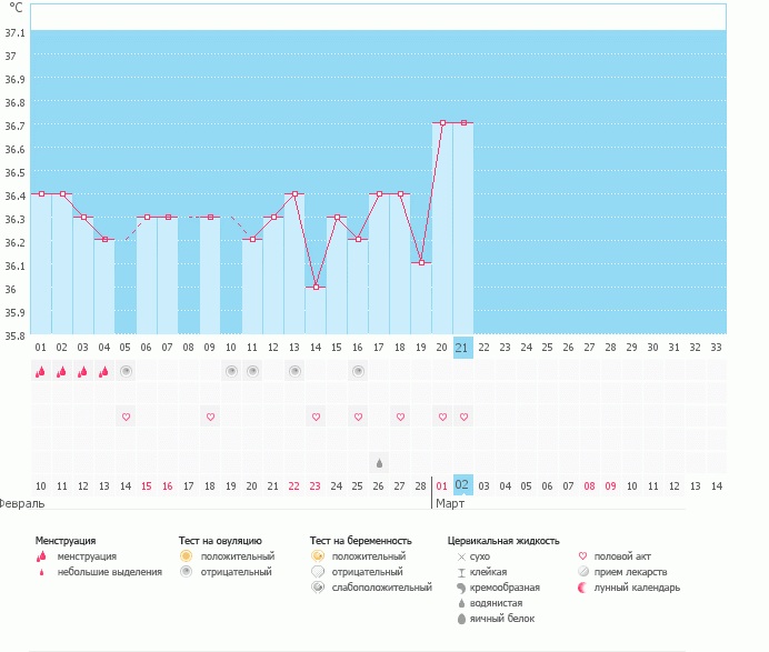 Девочки! Помогите разобраться!
