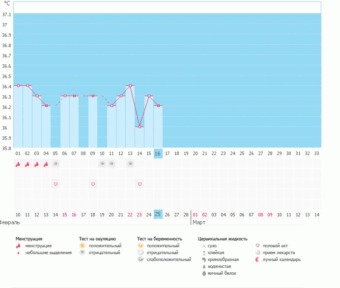 Это считается нормальная температура???