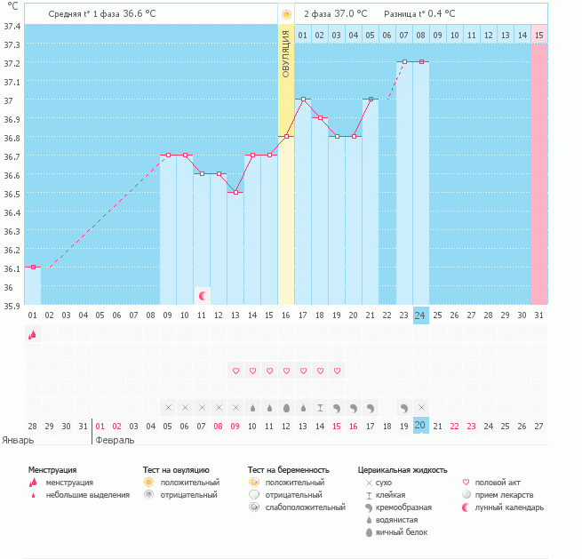 Девчонки, подскажите можно ли надеяться на чудо?