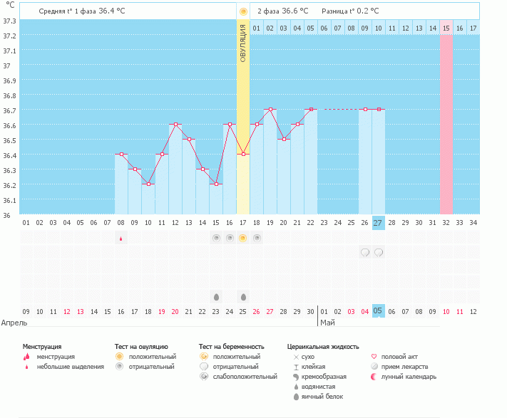 посмотрите, что с графиком