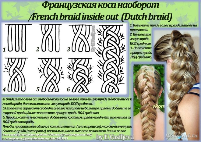 Косы на средние волосы схемы плетения Косы на средние волосы схемы плетения