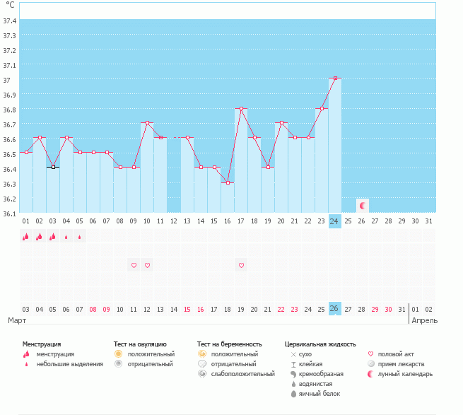 Ановуляторный ли мой график ...не чего понять не могу .ПОмогите , прокомментируйте.Программа не выст