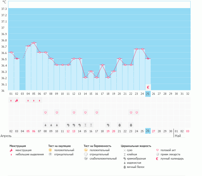 Нужет совет , комментарий  или да