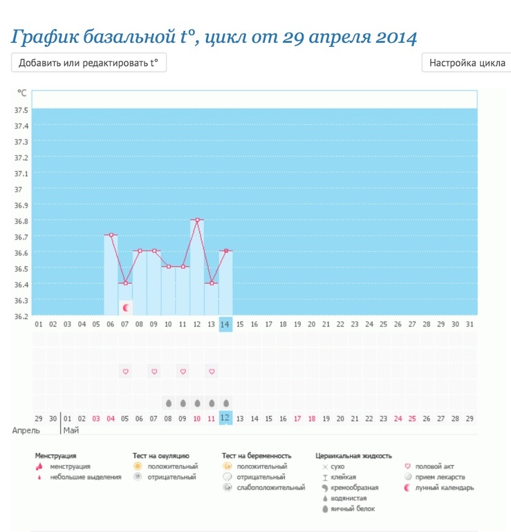 Девочки подскажите, это овуляция?