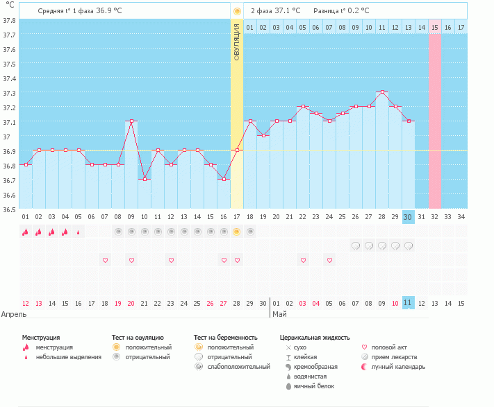 Подскажите, что не так???