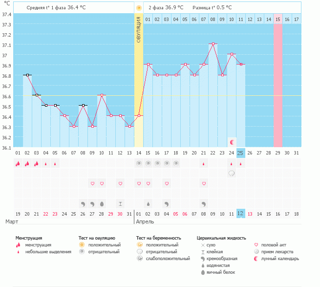 Неужели это всё? :(((((((((((