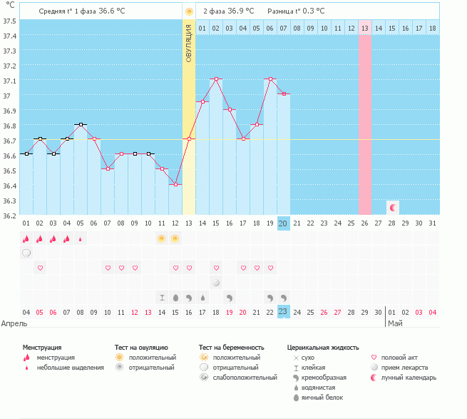 Девочки что скажите....