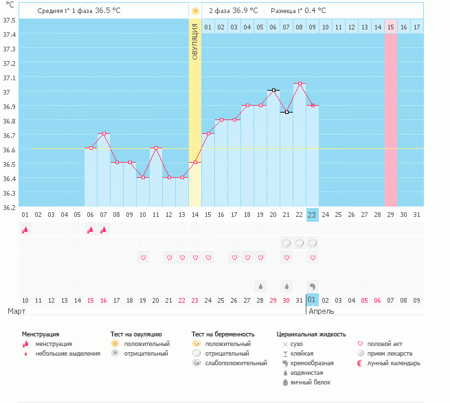 Сижу на работе и плачу....